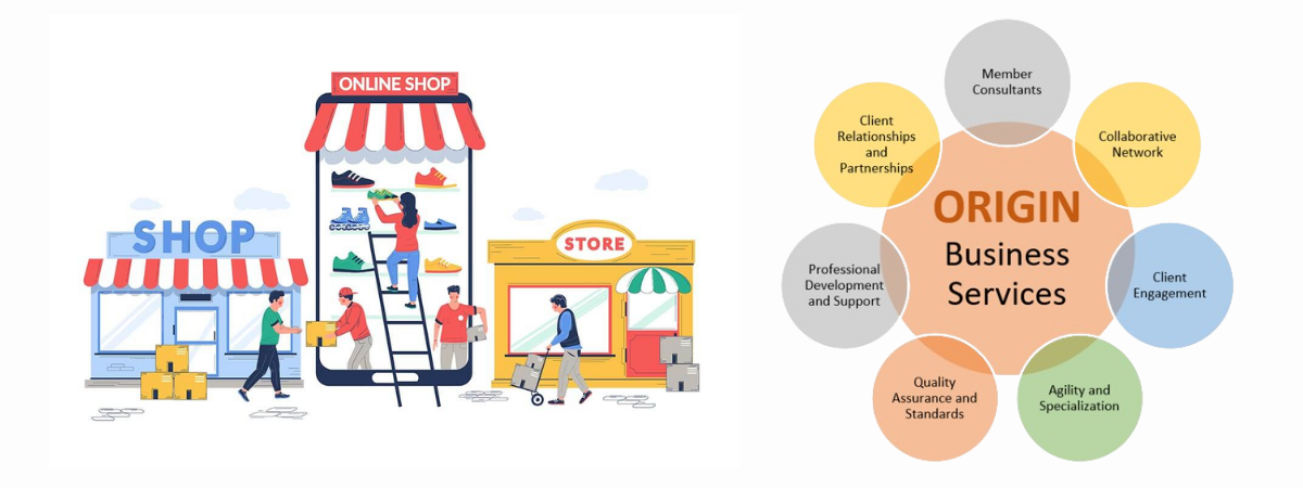 business to business connection